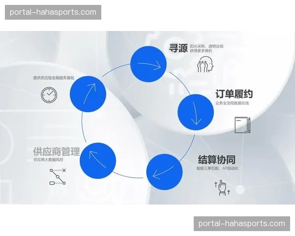 数字化采购门户在现阶段大幅缩短了中小供应商的准入周期